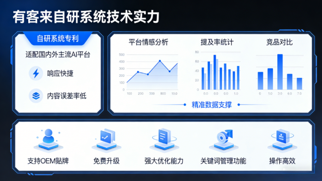 慈溪星际AI-GEO对比同行有什么优势？正规AI优化服务商差异化对比